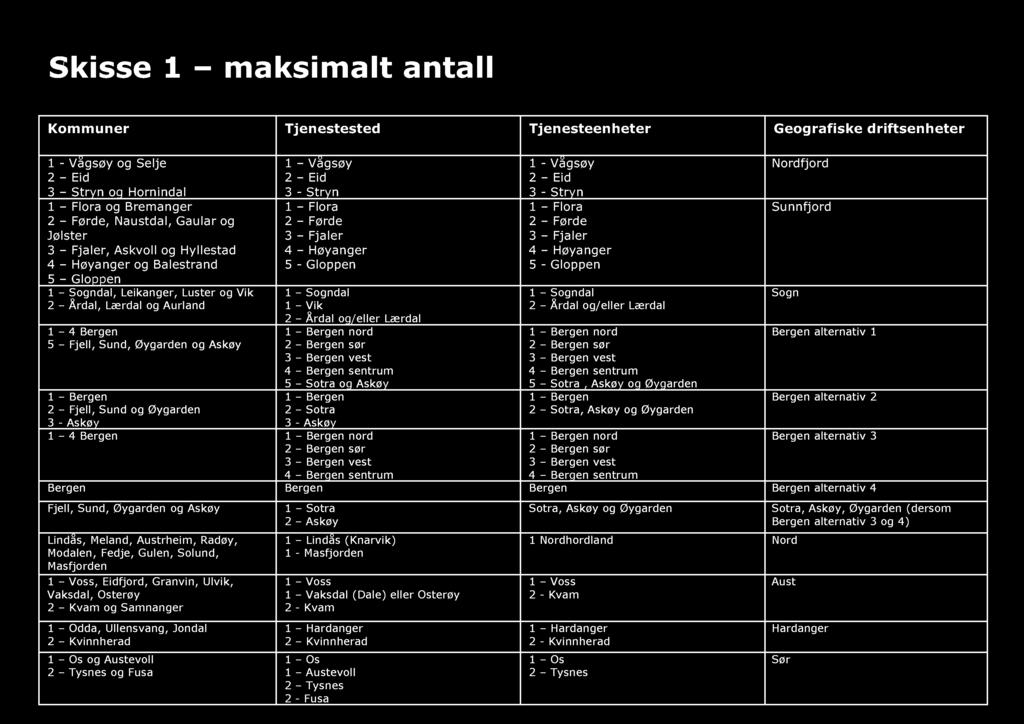 Øygarden 3 - Askøy 1 Vågsøy 2 Eid 3 - Stryn 1 Flora 2 Førde 3 Fjaler 4 Høyanger 5 - Gloppen 1 Sogndal 1 Vik 2 Årdal og/eller Lærdal nord 2 Bergen sør 3 Bergen vest 4 Bergen sentrum 5 Sotra og Askøy 2