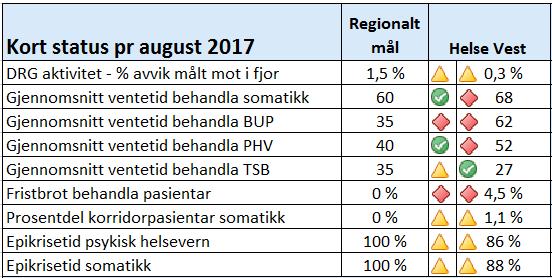 Fakta Denne rapporten er utarbeidd med basis i informasjon per august 2017.