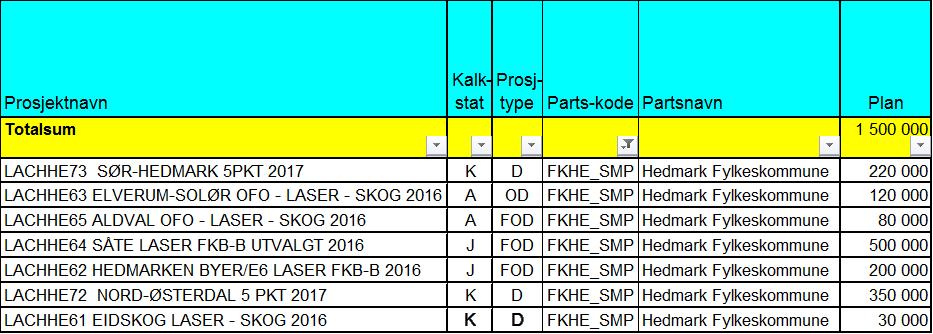 Gode høydedata er også avgjørende for at detaljplanlegging av veier, jernbane, bygg og anlegg skal gå raskere.