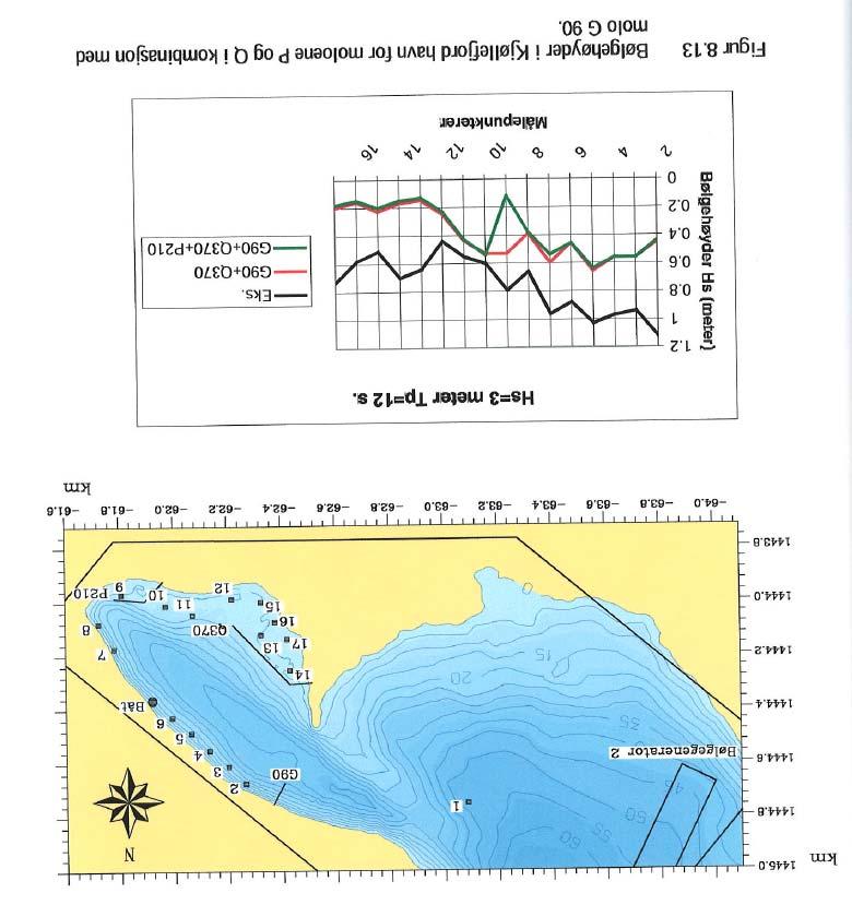 Sak 18/14 Figur 1 (8.13 fra Sintefrapport, side 41.) Målingene viser at det må bygges 3 moloer i havna for å oppnå tilfredsstillende dekning, her illustrert ved molo G, Q og P.