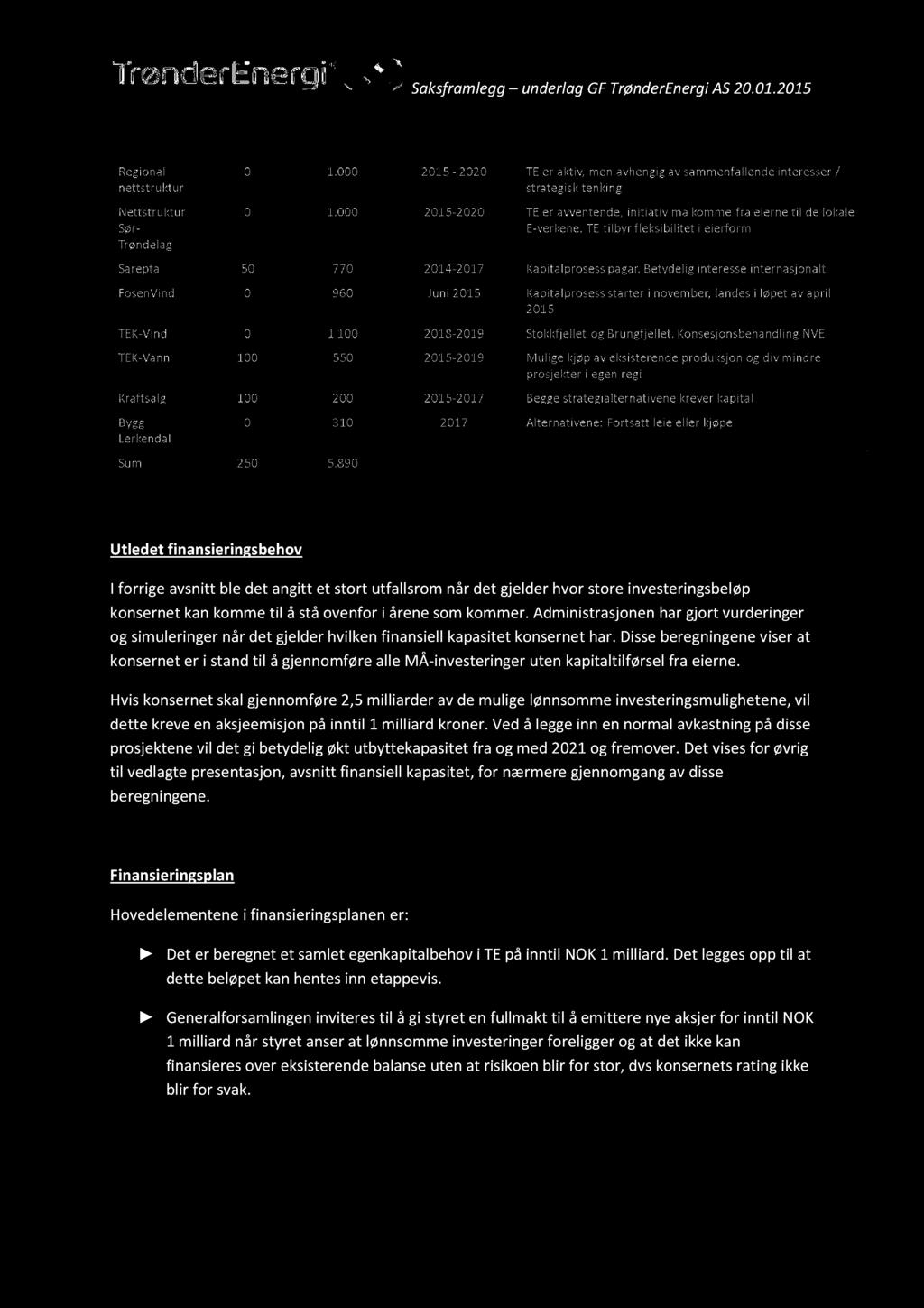 Saksframlegg underlag GF TrønderEnergi AS 0.01.