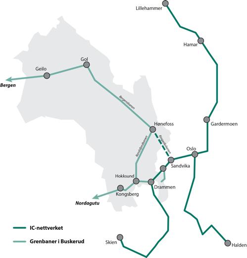 Regional plan for areal og transport for Buskerud høringsutkast 4.3.2 KOLLEKTIVTRANSPORT STRATEGI: Styrke kollektivtilbudet i byer, mellom byene og for arbeidsreiser til/fra Oslo.