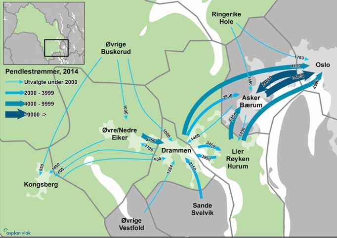 Regional plan for areal og transport for Buskerud høringsutkast FIGUR 12 Pendlerstrømmer mellom utvalgte områder, 2014 (SSB/PANDA) Det er stor variasjon mellom regionene og kommunene i fylket, mht.