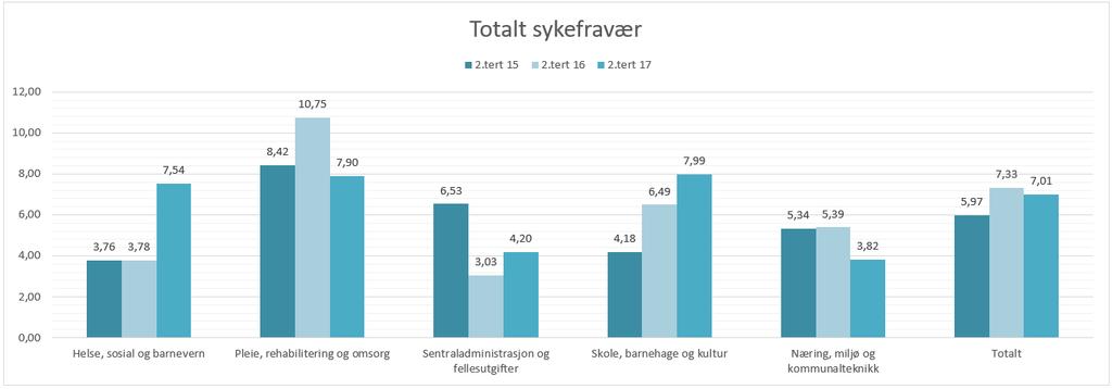 kortfattede virksomhetsplaner for alle virksomheter - Veiledende mal for utarbeidelse av plandokumenter - Mal for organisering av planarbeid som sikrer sammenheng mellom planer og god fag- og