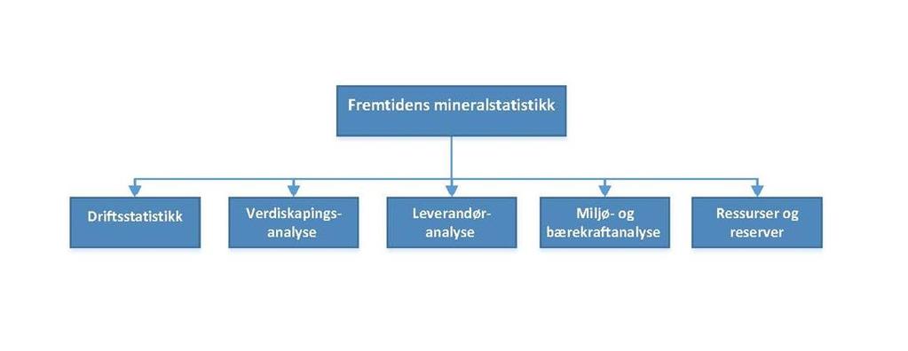 1. Bakgrunn Direktoratet for mineralforvaltning med Bergmesteren for Svalbard (DMF) skal arbeide for at Norges mineralressurser forvaltes og utnyttes til beste for samfunnet.