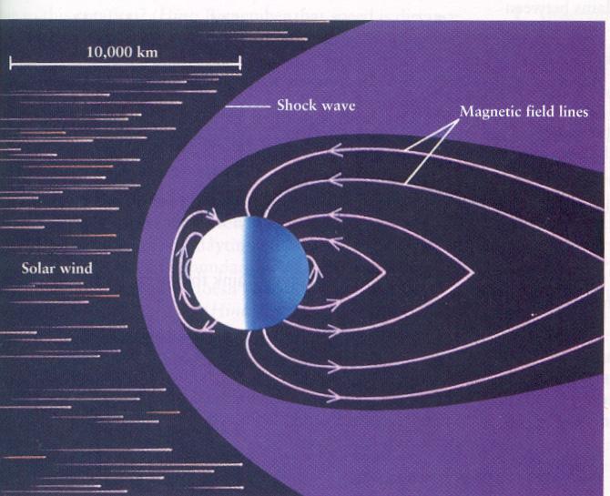 08/09/17 Merkurs magnetosfære Av de indre