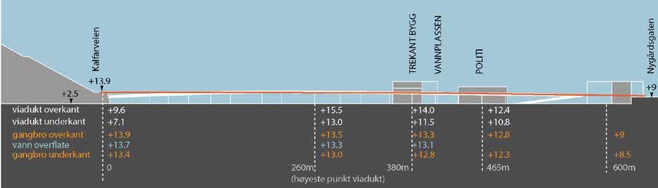 3D: Sett fra GS-bro mot vest. 3D: Gjennom Trekantnavet 3D: Ramper ned til Vannplassen Høydeforhold langs gang- og sykkelbroen fra Kalfaret til Nygårdsgaten.