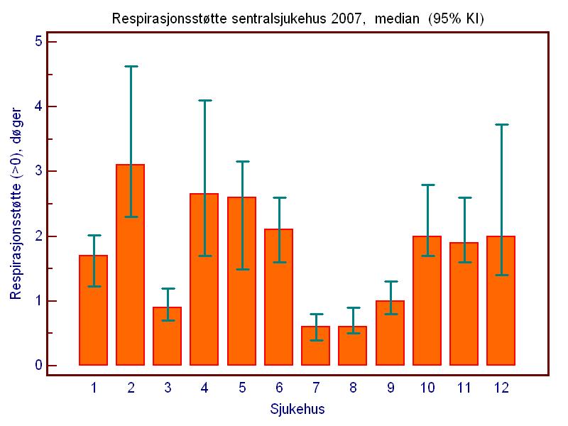 13 Sentralsjukehus Figur 11 a) og b)