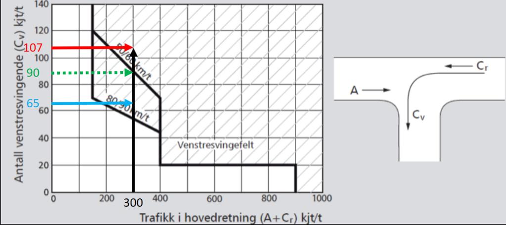 Side 7 av 13 Figur 6 Terkelverdi for vestresvingefelt 2.