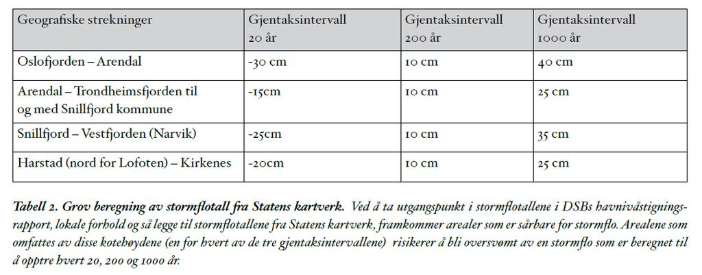 2.1.3 Beregning av 200 års og 1000 års stormflo for planområdet til Harstad skipsindustri I beregningen og kartmodelleringen som er utført her er det tatt utgangspunkt i følgende forutsettinger: