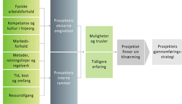 Gjennomføringsstrategi