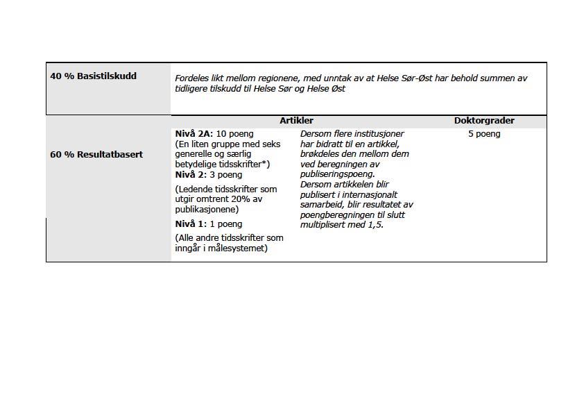 Dagens finansieringsordning - fordeling av det øremerkede tilskuddet Dagens finansieringsordning er en oppfølging av Hagen-utvalget (NOU 2003: 1) jf. St.meld. nr. 5 (2003-2004).