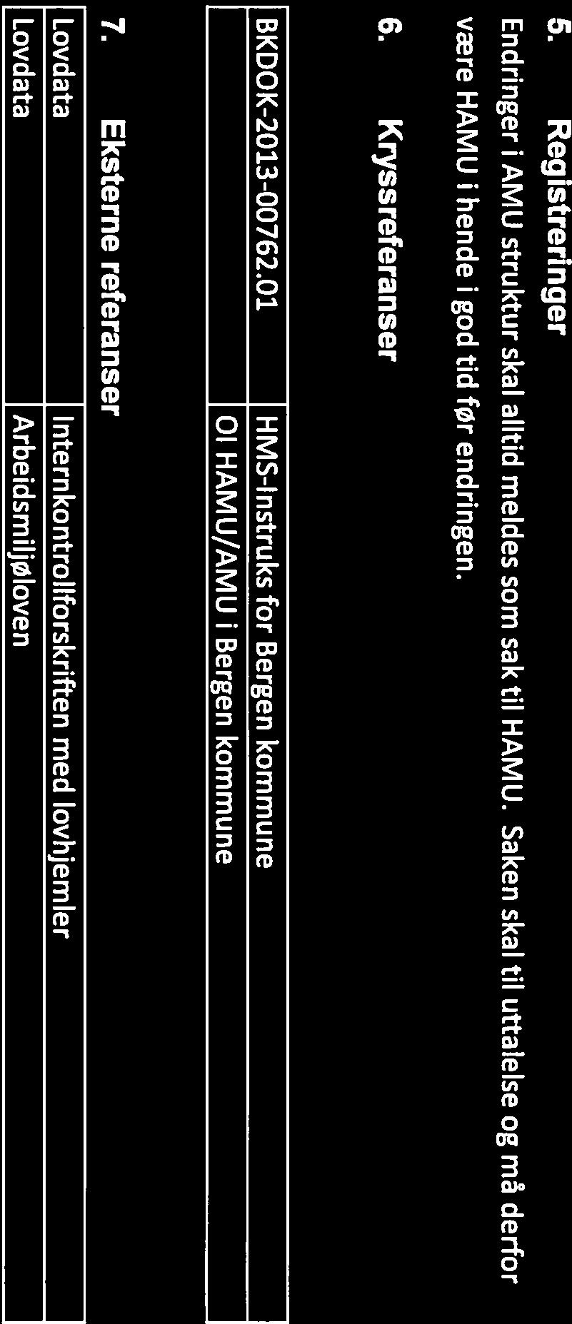 HMS Styrende dokument: Overordnet Instruks BK-dok. id.: Revisjon: 00 Ol 013 Endring av AMU struktur i Bergen Versjon: 1.00 W7fl kommune Gjelder fra BERGEN KOMMUNE Ansvaiiig:StrategiskHMS 1.1.2016 Verifisert: Godkjent: Side: 3 av 4 HVO i virksomheten skal medvirke ved nedlegging av AMU.