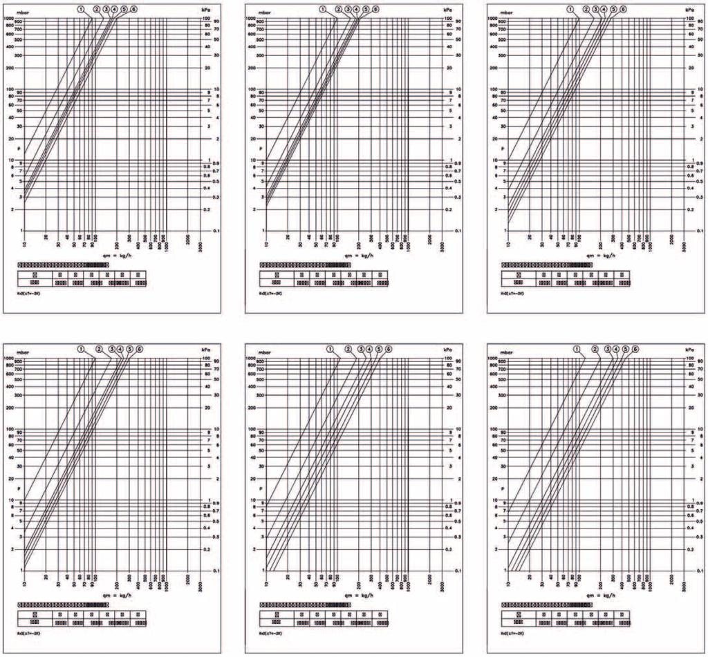 Trykkfallsdiagram for Optima termostatventil underforbindin DN15/M24 og