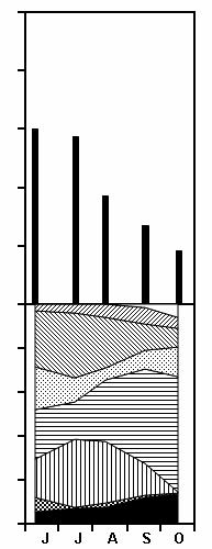 NIVA 4957-25 21 22 23 24 Figur 16. Mengder og sammensetning av planktonalger i Flubergfjorden i vekstsesongene 21-24. Figur 17.