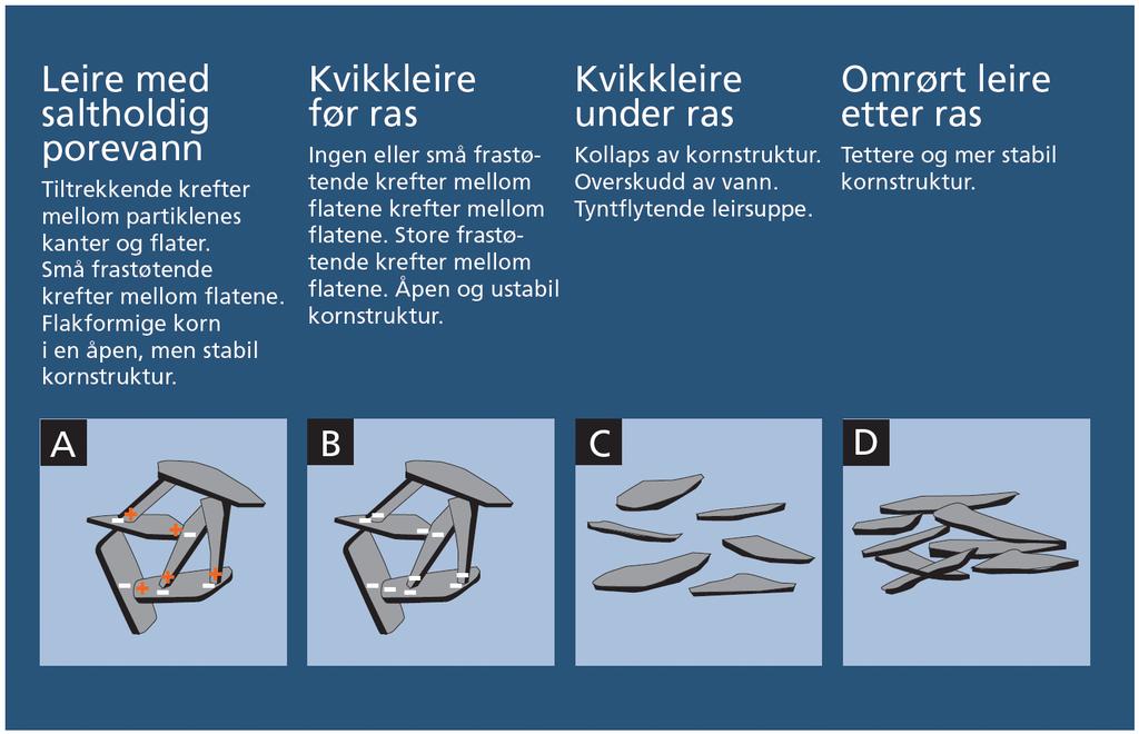 Hva er