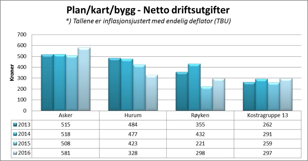 Plan og