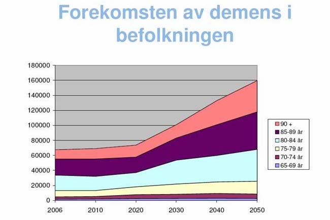 Eksempel: Styrking av geriatri Det finnes ingen nasjonale måltall for behovet, men i Midt-Norge er det