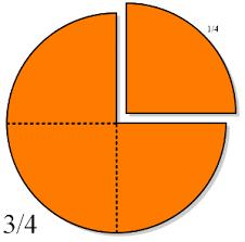 fremgangsmåter, vurdere resultater og presentere og diskutere løsninger.