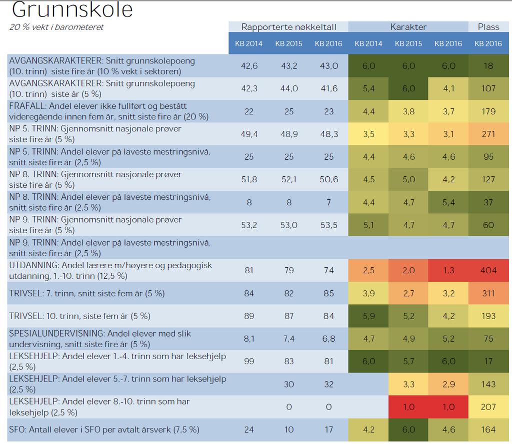 11 «KOMMUNAL RAPPORT» SI