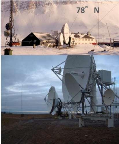 Figur 1 - Satellittstasjonen Isfjord Radio, Svalbard, elevasjon 3 grader Fra 1983 ble TV-signalene sendt via satellitt til Svalbard på Ku-bånd.