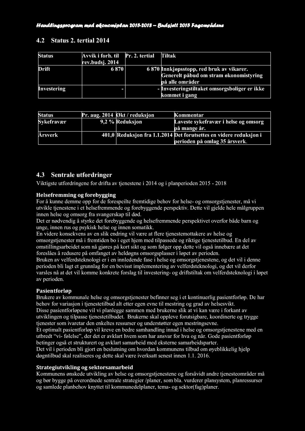 Handlingsprogram med økonomiplan 2015-2018 Budsjett 2015 Fagområdene 4.2 Status2. tertial 2014 Status Avvik i forh. til rev.budsj. 2014 Pr. 2. tertial Tiltak Drift 6 870 6 870 Innkjøpsstopp, red bruk av vikarer.