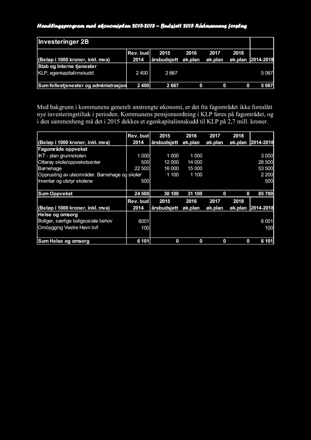 Handlingsprogram med økonomiplan 2015-2018 Budsjett 2015 Rådmannensforslag Investeringer 2B Rev. bud 2014 2015 årsbudsjett 2016 øk.plan 2017 øk.plan 2018 øk.plan 2014-2018 (Beløp i 1000 kroner, inkl.