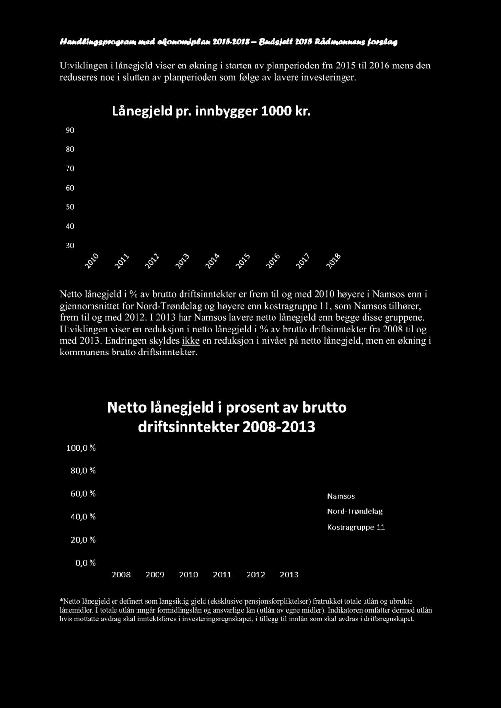 Handlingsprogram med økonomiplan 2015-2018 Budsjett 2015 Rådmannensforslag Utviklingen i lånegjeldviserenøkningi startenav planperiodenfra 2015til 2016mensden reduseresnoei sluttenav