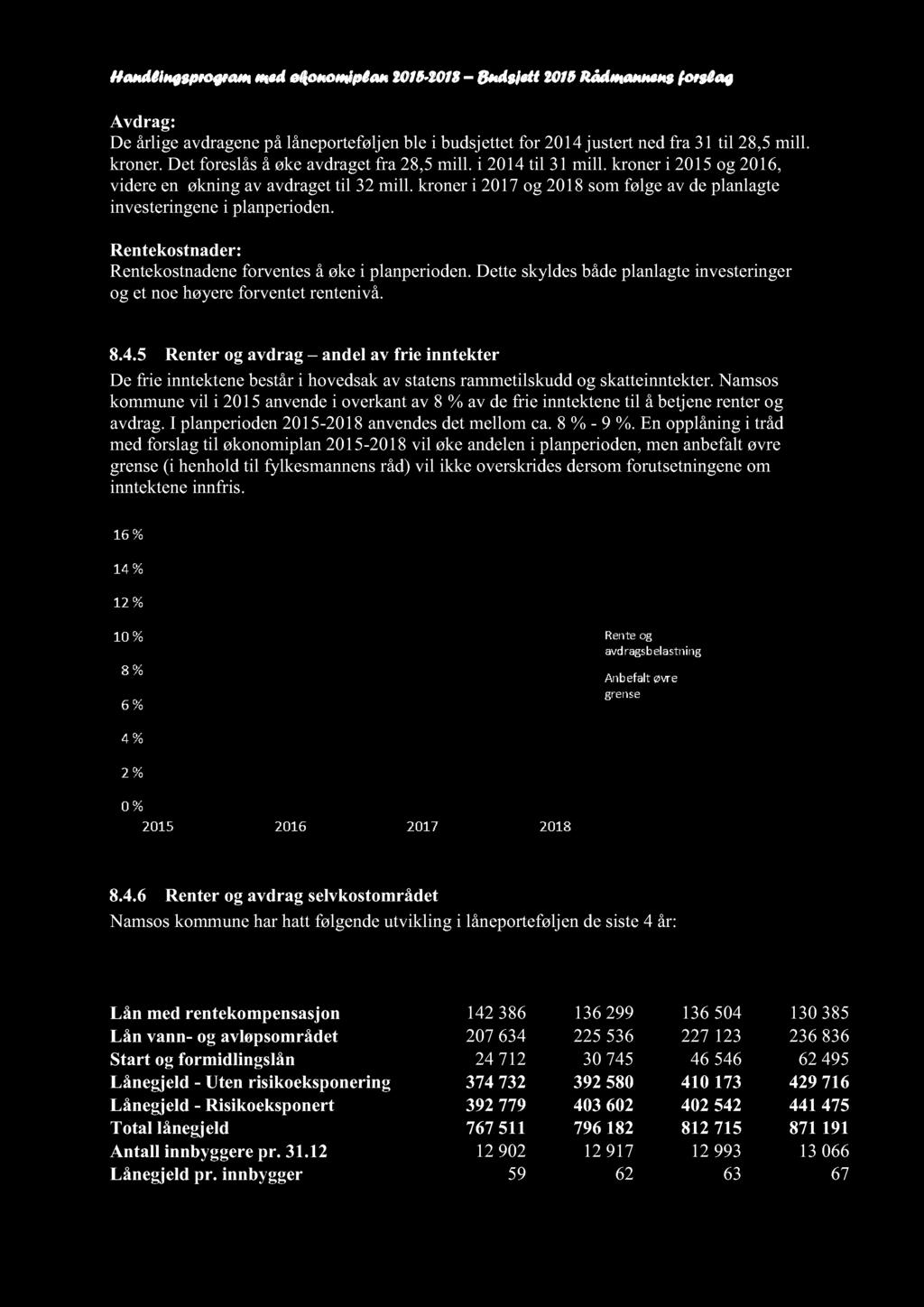 Handlingsprogram med økonomiplan 2015-2018 Budsjett 2015 Rådmannensforslag Avdrag: De årligeavdragenepålåneporteføljenble i budsjettetfor 2014 justertnedfra 31 til 28,5mill. kroner.