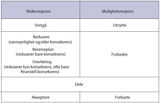 Vurdere Estimere Evaluere 3.