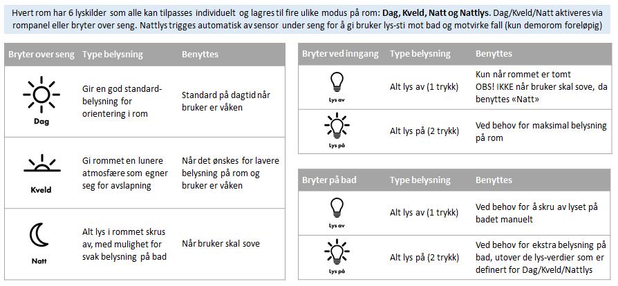 Omgivelseskontroll - lys