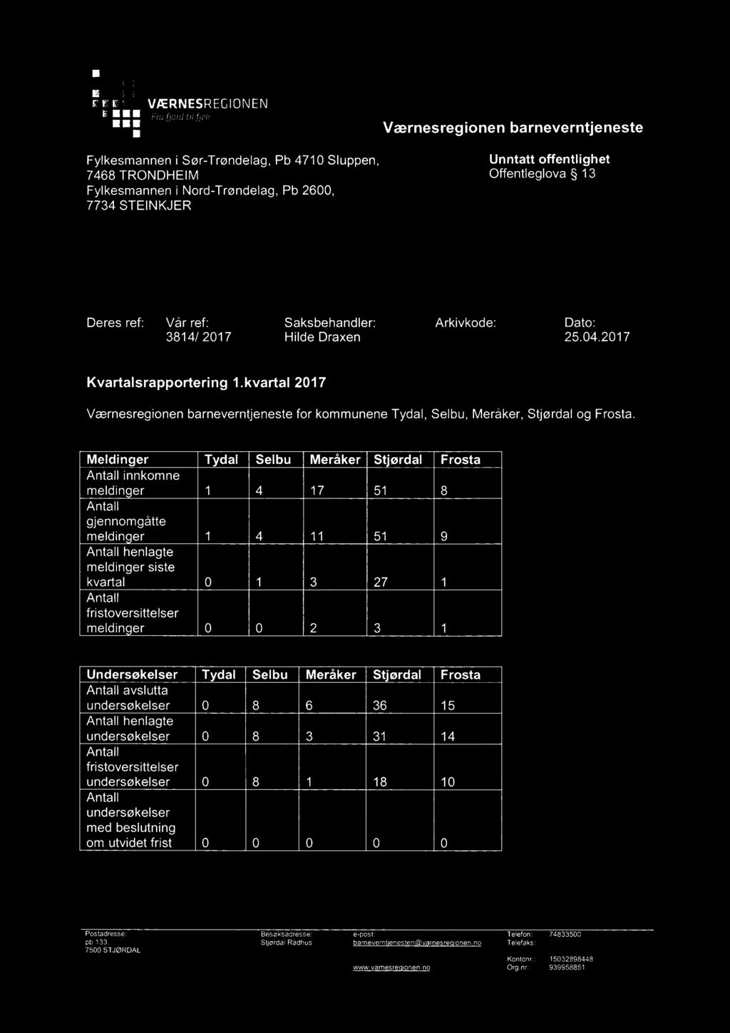 Ig VÆRNESREGIONEN -Frahordtilhell Fylkesmannen i Sør-Trøndelag, Pb 4710 Sluppen, 7468 TRONDHEIM Fylkesmannen i Nord-Trøndelag, Pb 2600, 7734 STEINKJER Værnesregionen barneverntjeneste Unntatt