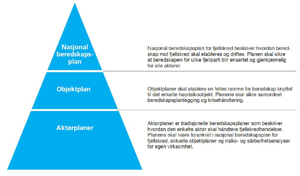 Med «kommunikasjonsgruppa for fjellskred» meiner vi eit arbeidsfellesskap/fagnettverk knytt til kommunikasjonsarbeidet i samband med fjellskred.