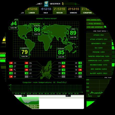 NSM NORCERT NORWEGIAN COMPUTER EMERGENCY RESPONSE TEAM Norges nasjonale senter for håndtering av alvorlige dataangrep Tilgjengelig 24/7 Varsler om angrep, trusler og sårbarheter Bistår i