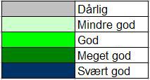 4.4. Beiteverdikategorier, arealmessig fordeling Tabell 15.