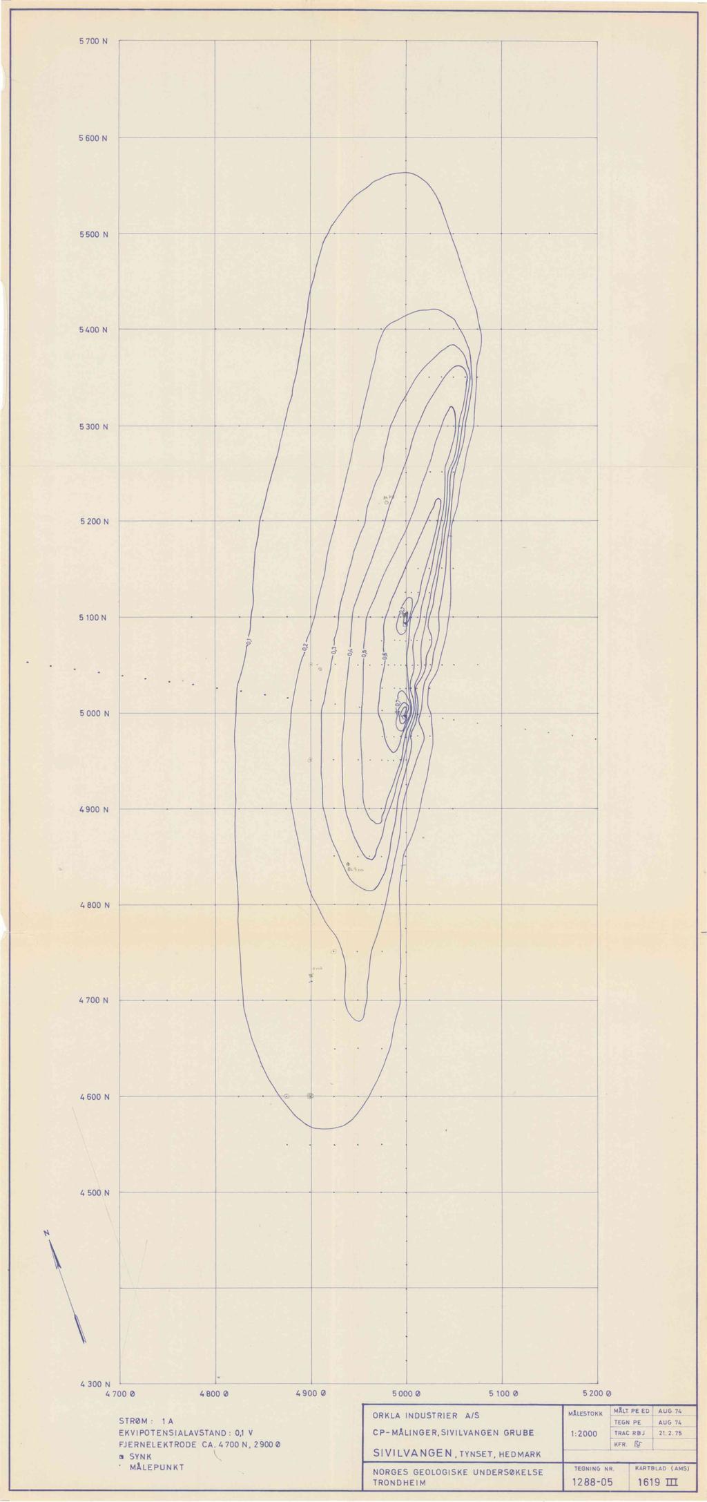 5 700 N 5 600 N 5 500 N 5 400 N 5 300 N INft 5 200 N 5 100 N 5 000 N 4 900 N 4 800 N 4 700 N 4 600 N 4 500 N 4 300 N 4 700 0 4 800 0 4 900 05 000 0 5 100 05 200 0 STRØM 1 A EKVIPOTENSIALAVSTAND: 0,1