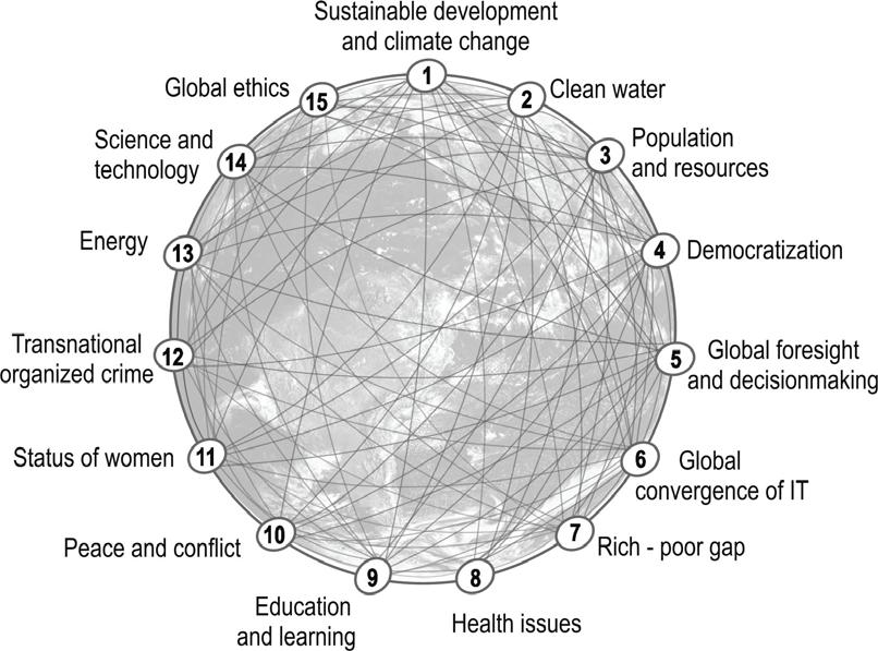 2015-16 State of the Future The graphs used in this chapter illustrate trends for several variables and developments that assess changes relevant to the Global Challenges presented.