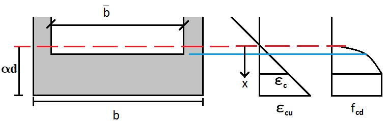 Formel for spenning i betongen som funksjon av tøyningen: Omgjort formel for spenning i betongen som funksjon av α d (eller x), ε c =0.35 tilsvarer 0.