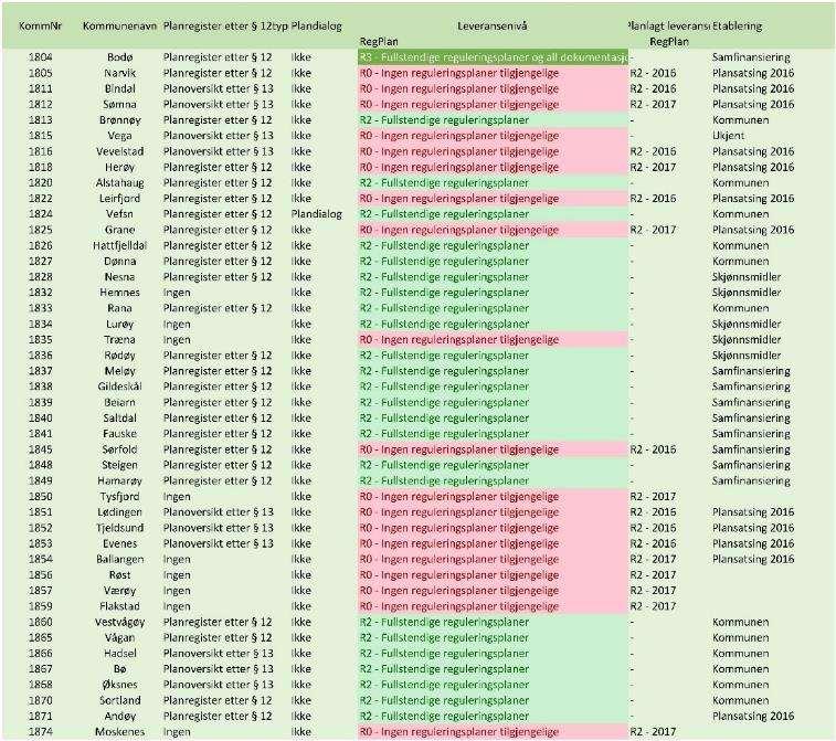 Reguleringsplan Status R2 og R3: 25. Nye leveranser Andøy. (Hamarøy, Hadsel og Sortland.