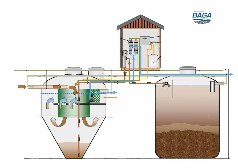 Renseanlegg GreenClean, type Baga Kjemisk - Kjemisk renseanlegg Baga Kjemisk renseanlegg leveres som slamskiller med innebygd utrustning for kjemisk felling.