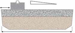 Sprederrør BioModul Styrerør for montering Fordelingslag Tabell grøftestørrelse: Massetype/Dimensjon