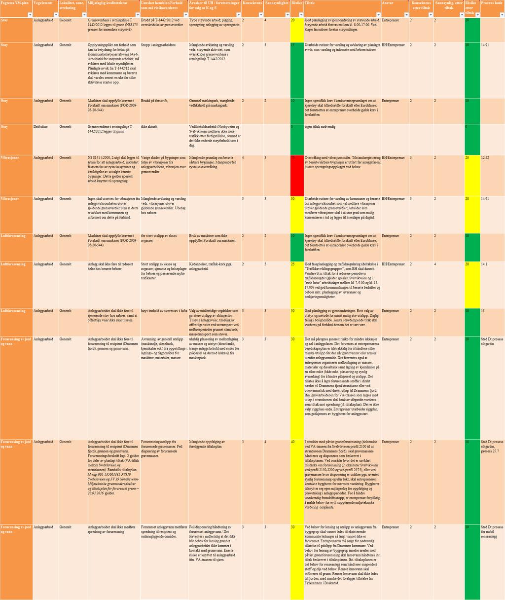 Vedlegg til YM plan Fv31