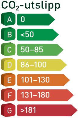 Registreringsavgift og utslipp Motor Miljømerking Avgift CO2 NOx 1,0 TSI 115 hk E 73 101 119 29,5 1,0 TSI 115 hk 7-trinns DSG (Aut.