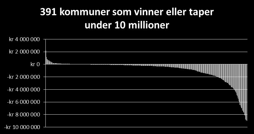 Barnehagenormer