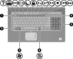 Taster MERK: Utseendet på datamaskinen din kan avvike litt fra illustrasjonen i dette avsnittet. Komponent (1) esc-tast Viser systeminformasjon når du trykker på den samtidig med fntasten.