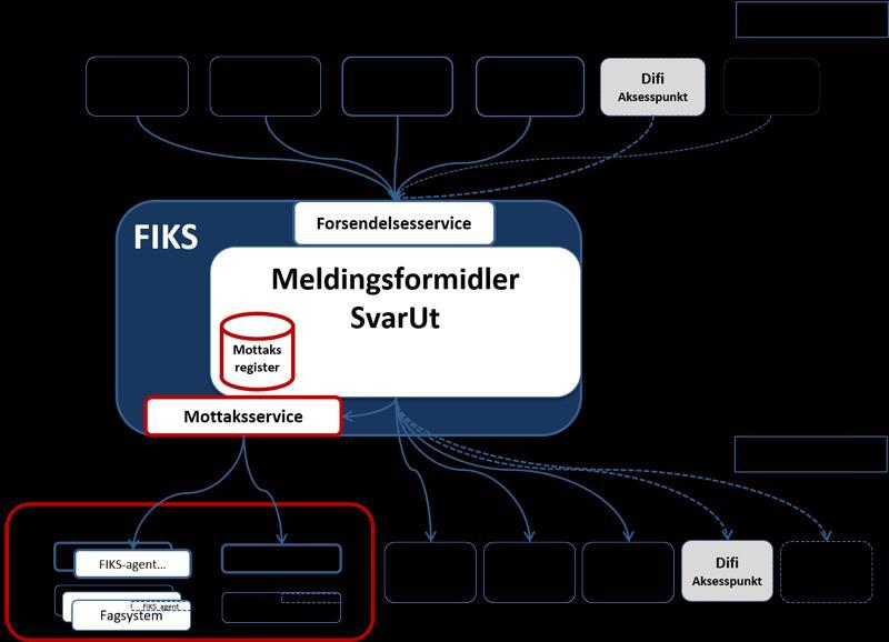 SVARINN, AUTOMATISERE NEDLASTING OG IMPORT