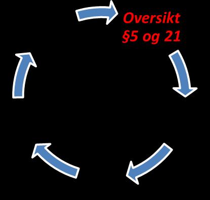 Tiltak møter ikke alltid de største