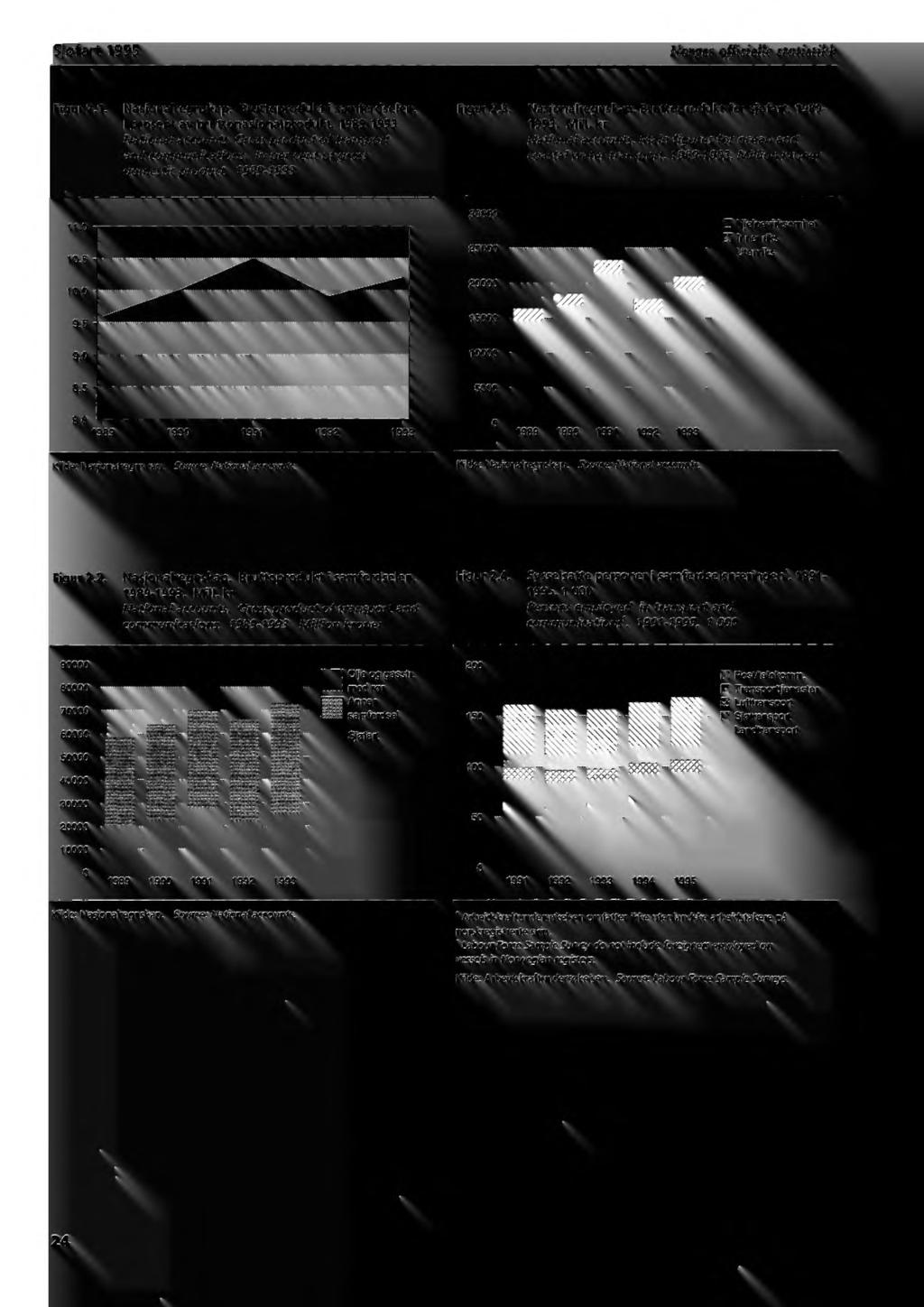 Sjøfart 1995 Norges offisielle statistikk Figur 2.1. Nasjonalregnskap. Bruttoprodukt i samferdselen. I prosent av bruttonasjonalprodukt. 1989-1993 National accounts.