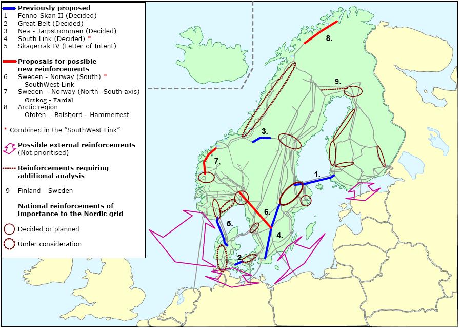 Nordel Grid Master Plan 2008 Tidligere og nye planer Conclusion: