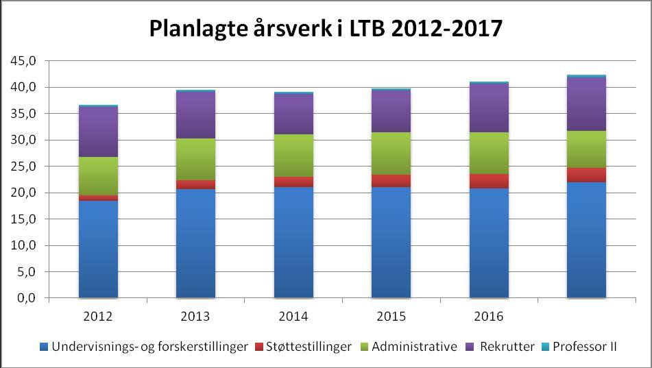 6 NÆRMERE OM IMKS RAMME FOR 2013 GENERELLE FORUTSETNINGER Rammene for instituttene samlet for 2013 viser en nominell økning på 10,6 % når øremerkede midler holdes utenfor beregningen.